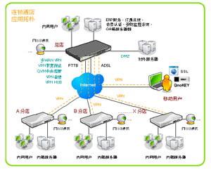 跨境用什么网络？（哪些vpn还能用）