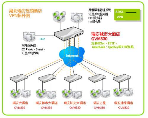 跨境用什么网络？（哪些vpn还能用）-图3