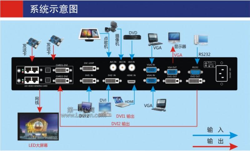 录像机显示屏显示无视频源怎么处理？（视频源有哪些）-图1