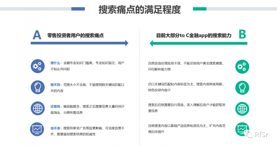 垂直领域怎么查找？（垂直搜索有哪些）