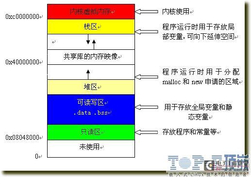 什么是计算机堆栈？（堆栈有哪些功能）