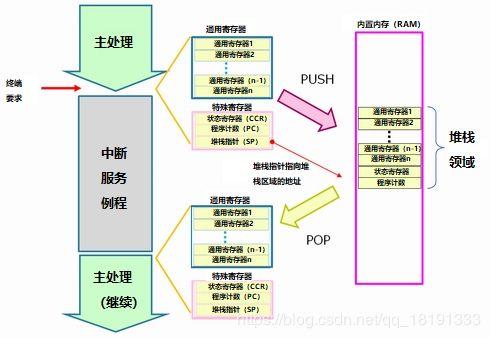 什么是计算机堆栈？（堆栈有哪些功能）-图2