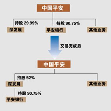 平安普惠被京东收购了吗？（平安收购了哪些公司）