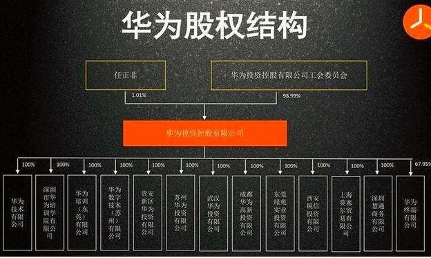 华为分公司有几家？（华为分公司有哪些）