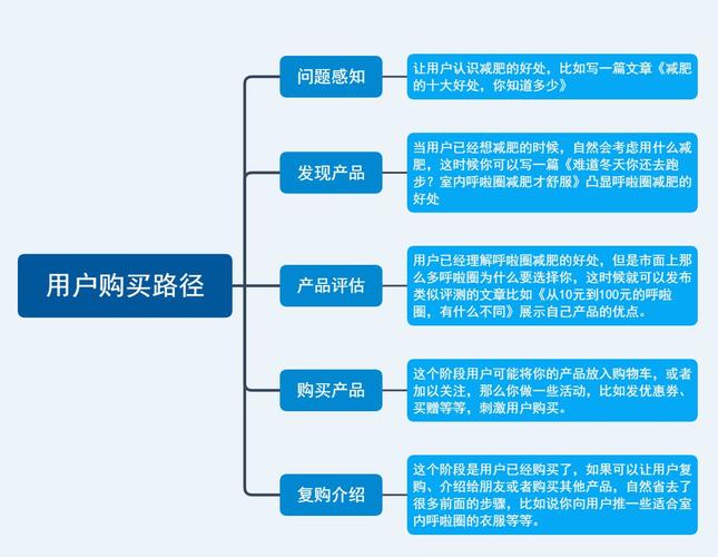 新媒体运营工作是什么？（用户运营包括哪些内容）