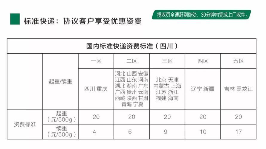 中国邮政什么快递都能收吗？（邮政快递哪些不能寄）-图3