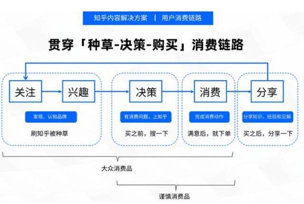 线上引流9大方法？（网站引流方式有哪些）-图3