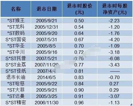 2016年退市的股票有哪些？（中国退市股票有哪些）