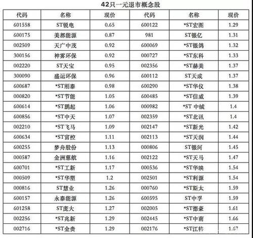 2016年退市的股票有哪些？（中国退市股票有哪些）-图2