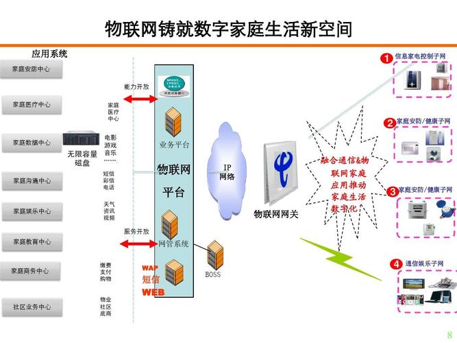 物联网都有哪些应用？（物联网还有哪些应用呢）-图2