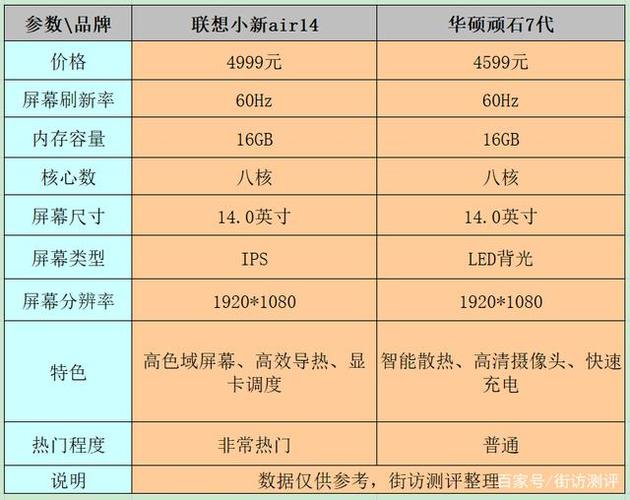 国产笔记本电脑性价比排行榜？（国产笔记本有哪些）