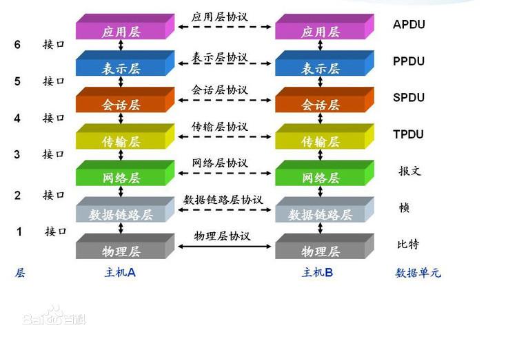 常见的网络协议有哪些？（网络通讯协议有哪些）-图2