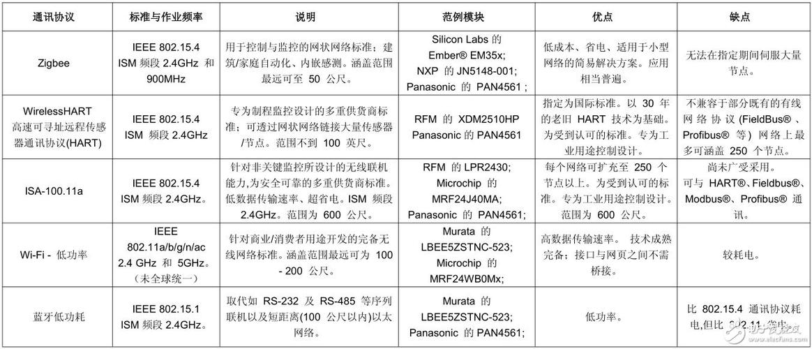 常见的网络协议有哪些？（网络通讯协议有哪些）