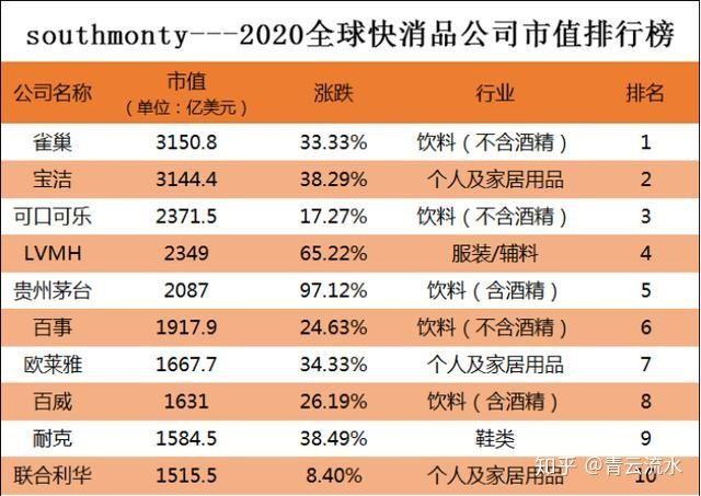 快消品的利润？（高利润快消产品有哪些）-图3