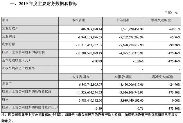 乐视营收来源？（乐视供应商有哪些）-图3