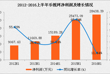 乐视营收来源？（乐视供应商有哪些）-图1