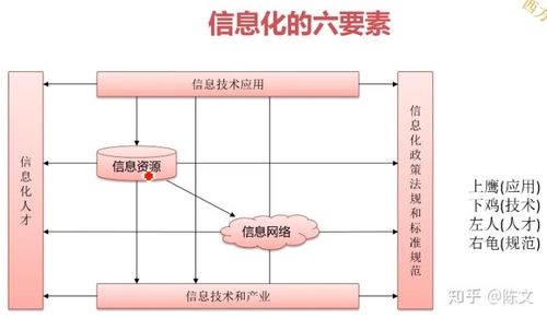 信息化的特征？（信息化主要有哪些特征）-图2