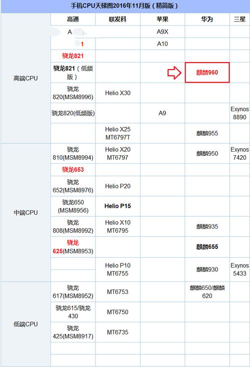 骁龙653什么时间出的？（骁龙653手机有哪些）-图2