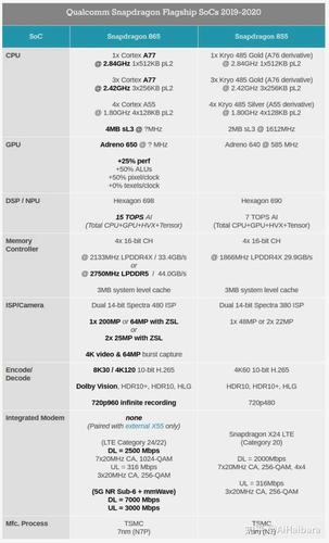 骁龙653什么时间出的？（骁龙653手机有哪些）-图3