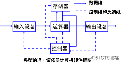 请列举三个常见的输入设备与输出设备？（常用的输入设备和输出设备有哪些）-图3