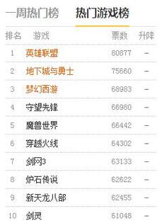 国内电脑游戏排行榜前十名？（国产网游有哪些）