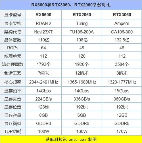 普通显卡，图形卡，加速卡，计算卡的区别？（图形显卡有哪些）-图3