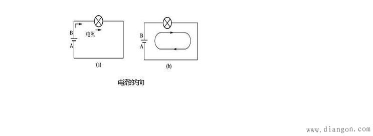 电流往哪个方向流由什么决定？（电流源有哪些）-图2