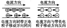 电流往哪个方向流由什么决定？（电流源有哪些）-图3