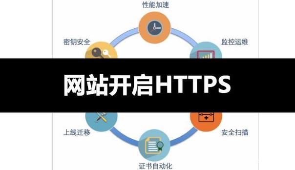 https有什么？（https网站有哪些）-图2