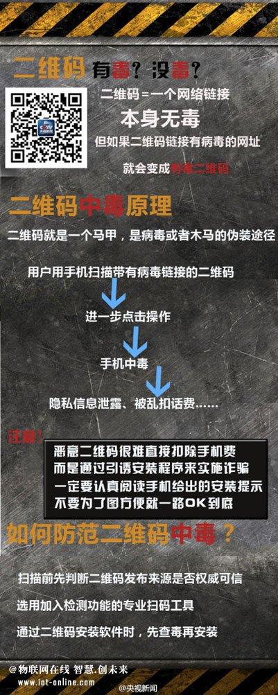 怎么知道二维码是不是带病毒了？（软件测试有哪些种类）