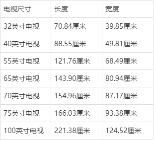 谁知道电视尺寸所对应的标准长宽是多少？（电视标准尺寸有哪些）-图2