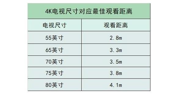 谁知道电视尺寸所对应的标准长宽是多少？（电视标准尺寸有哪些）-图3