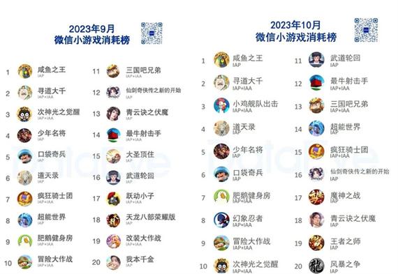 收入最高的微信小游戏？（微信游戏都有哪些）-图3