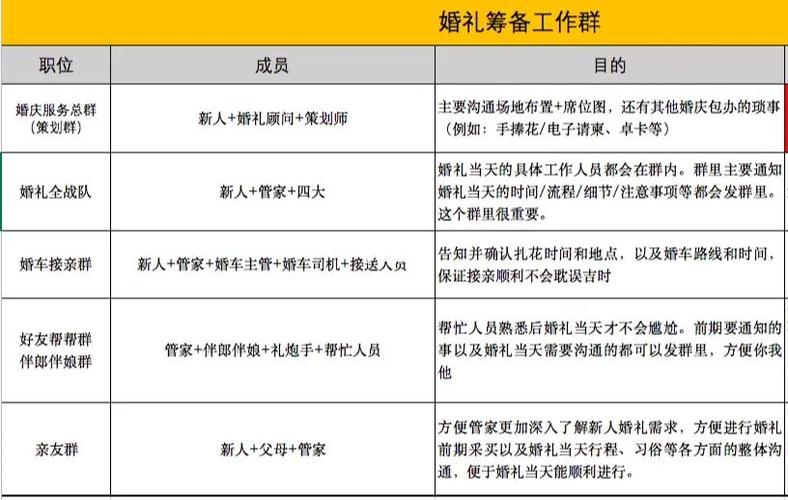 什么是婚礼管家？（婚礼管家要做哪些事）-图3