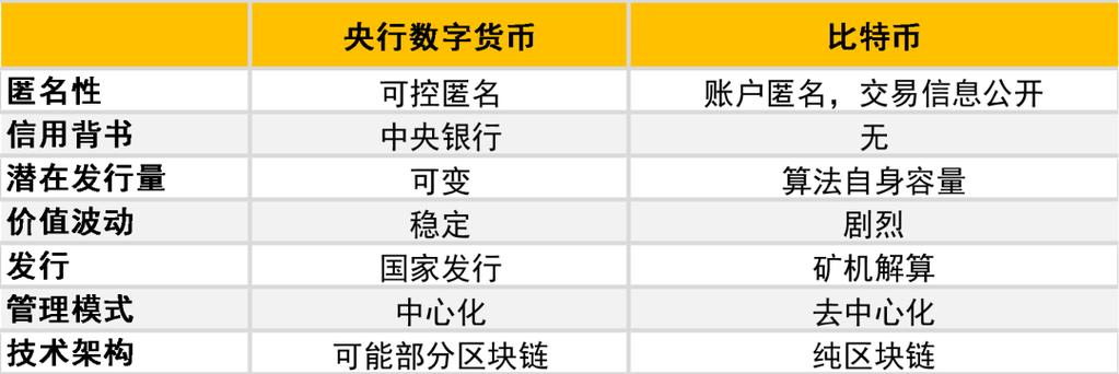 数字货币的优缺点？（数字货币有哪些功能）