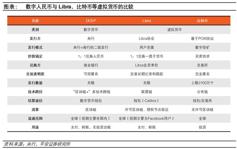 数字货币的优缺点？（数字货币有哪些功能）-图3