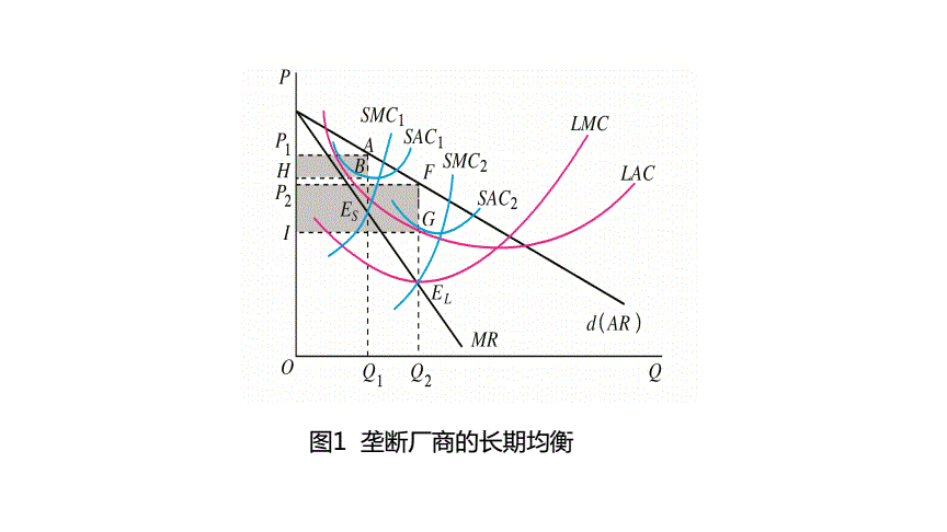 哪些属于垄断竞争？（世界垄断企业有哪些）-图3