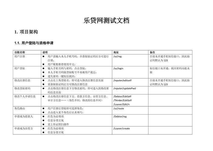 软件测试需要哪些文档？（软件测试文档有哪些）