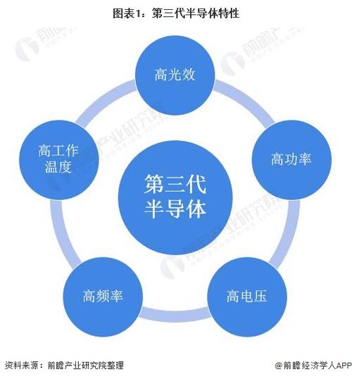 半导体有什么特性？（半导体有哪些特性）-图3