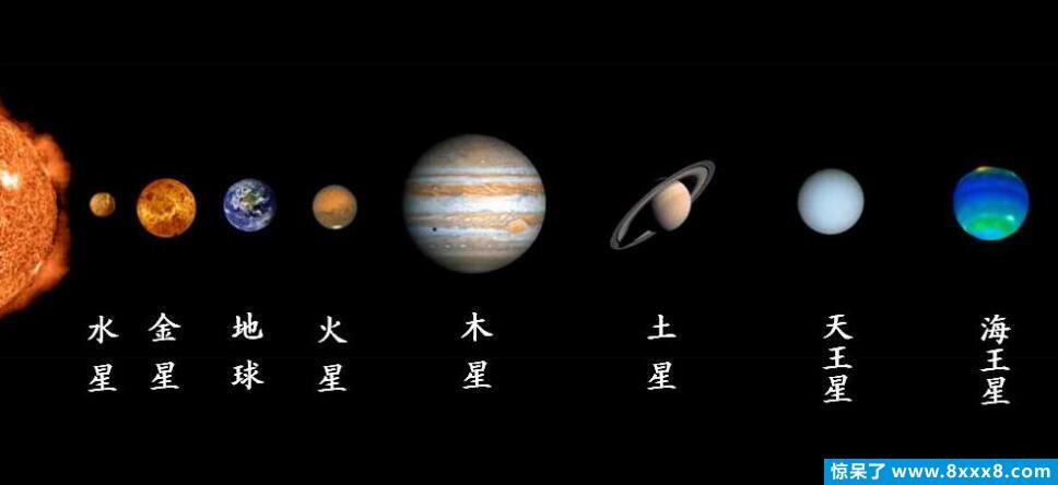 天上除了太阳月亮星星还有什么？（天上的行星有哪些）