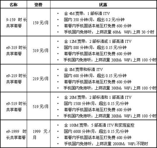 网络电视收费标准怎样？（网络电视哪些要收费）