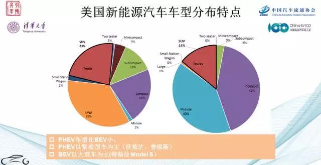 中外新能源汽车特点及分析？（2017新能源汽车有哪些）