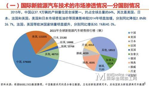 中外新能源汽车特点及分析？（2017新能源汽车有哪些）-图3