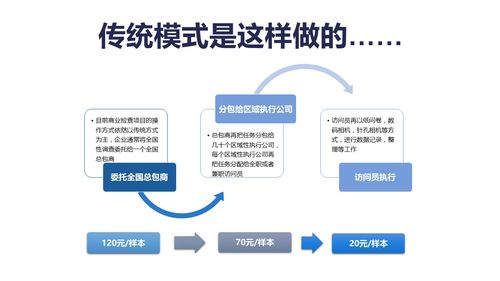 众包配送哪个平台好？这些众包配送平台哪个赚钱？（众包配送平台有哪些）