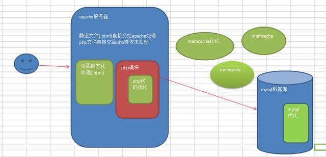 SQL数据库如何优化？（数据库优化有哪些）-图3