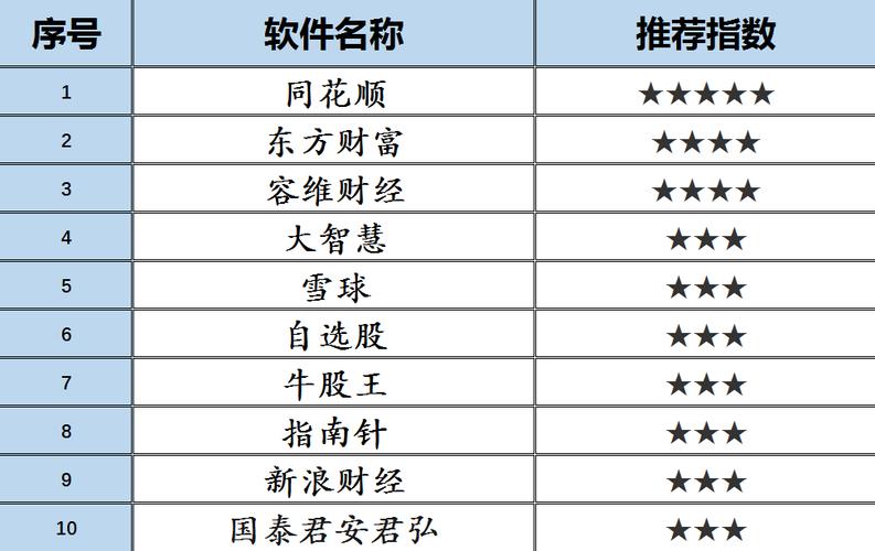 有行业排行，概念排行，地域排行的炒股软件是哪个？（有哪些好的炒股软件）-图2