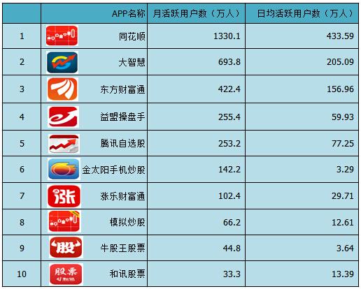 有行业排行，概念排行，地域排行的炒股软件是哪个？（有哪些好的炒股软件）-图3