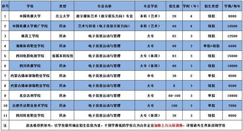 十大正规电竞学校是几本？（电竞专业学校哪些）-图3