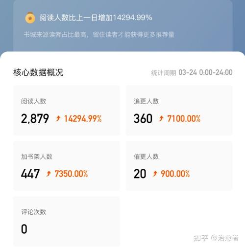 小说100万阅读收益多少？（哪些小说软件可以赚钱）