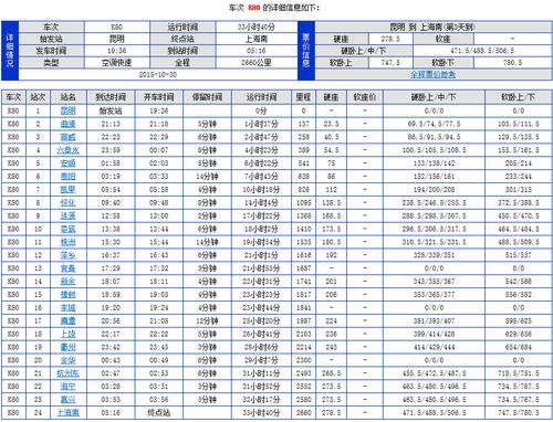 K80次列车经过哪些地方？（k80经过哪些站）-图3